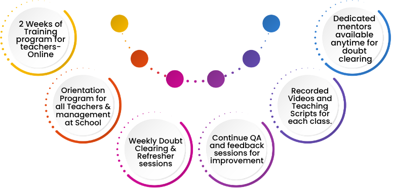 Our Support Programs for Teachers